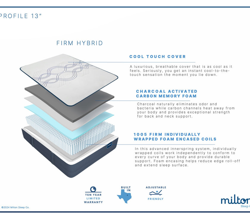 Lometa_Firm